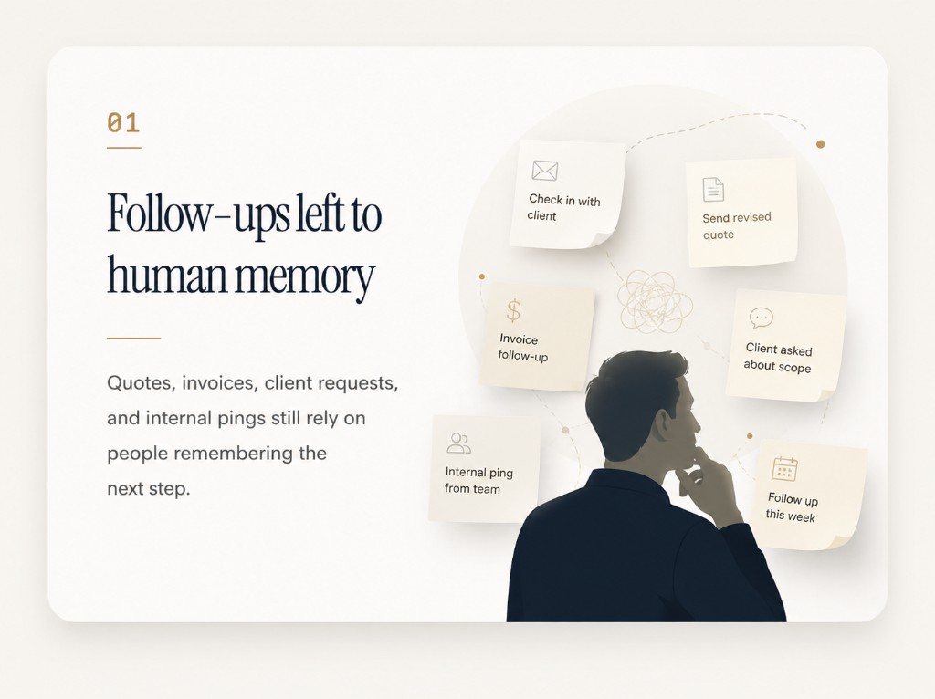 Follow-ups left to human memory.Quotes, invoices, client check-ins, internal hand-offs. Still living in someone's head.